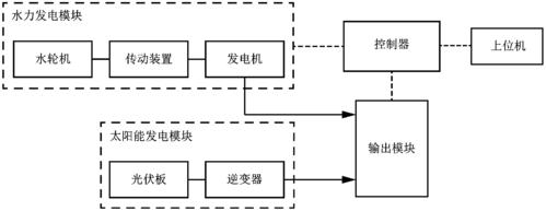 中国污水处理工程网 技术转移 >> 正文  申请日2018.05.